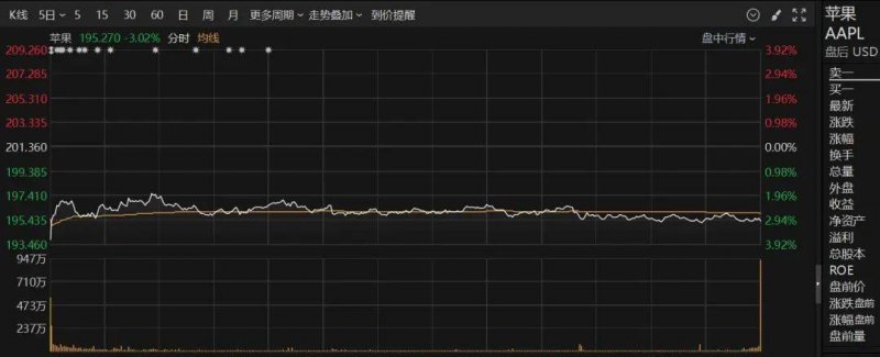 bb市场蓝莓行情大揭秘：你绝对想不到的涨幅与将来走势！