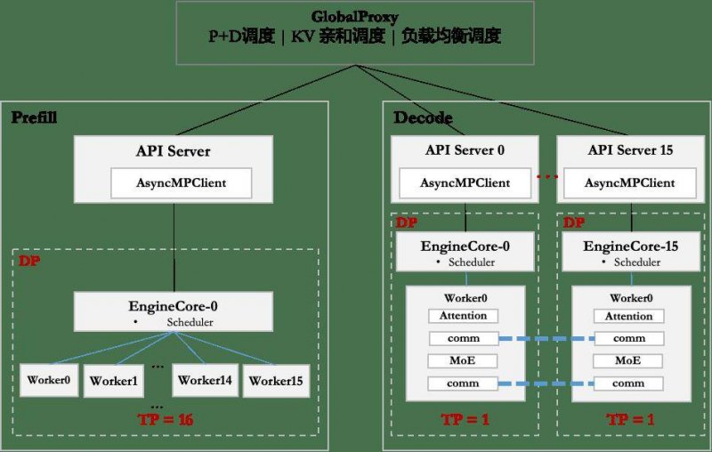 黔西南高新区屋顶分布式光伏电站建设项目开工